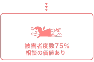 �ﳲ����75�����̤β��ͤ���