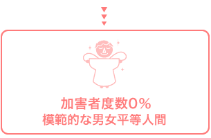 �ó�����0������Ū���˽�ʿ���ʹ�